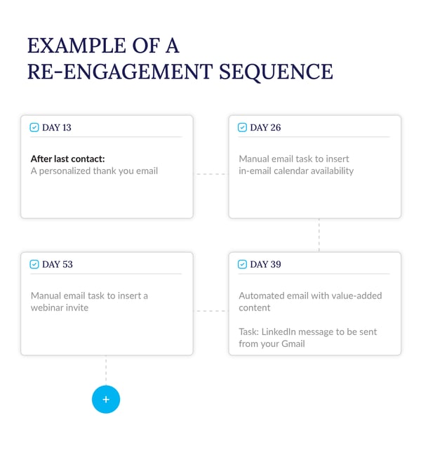 Re-Engagement Sequence_V3