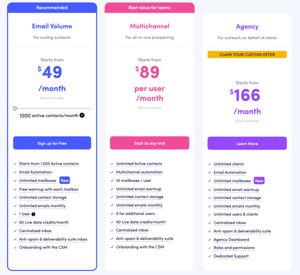 Reply.io pricing March 2025