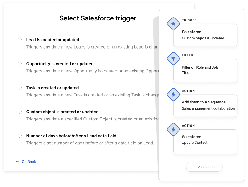 SFDC integration - Automate