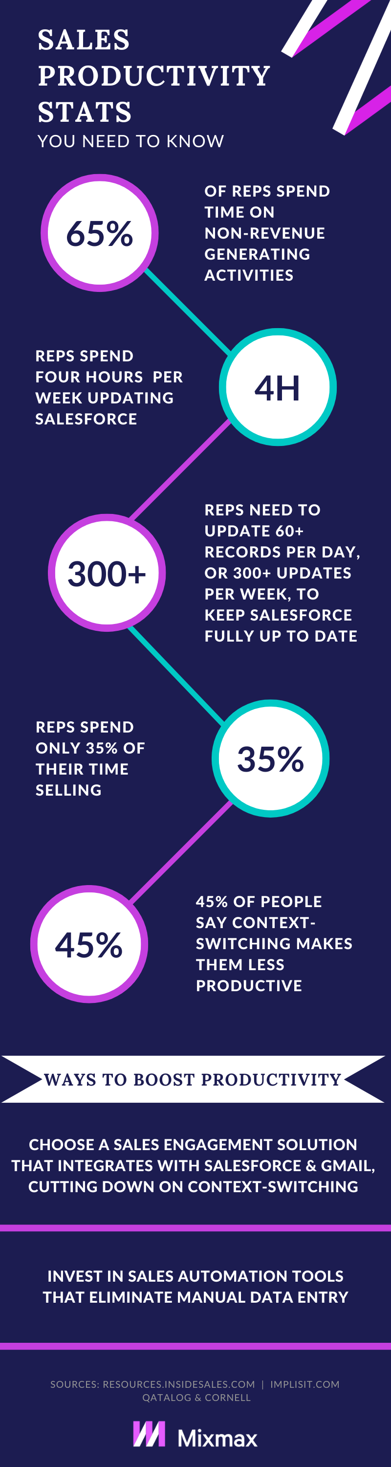 Sales Statistics You Need to Know