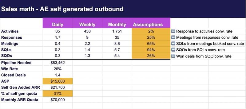 Sales math template