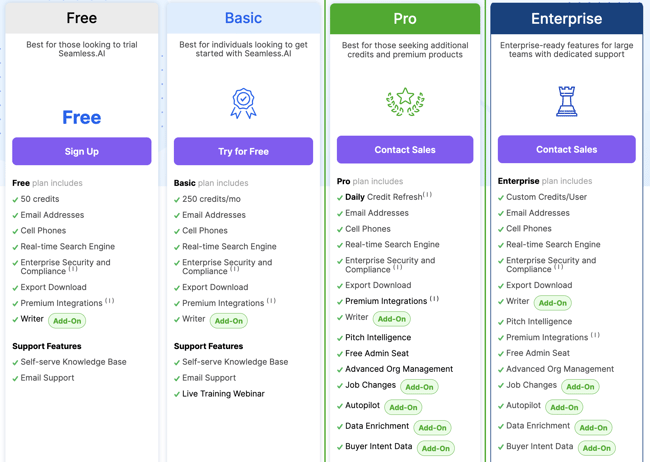 Seamless pricing model