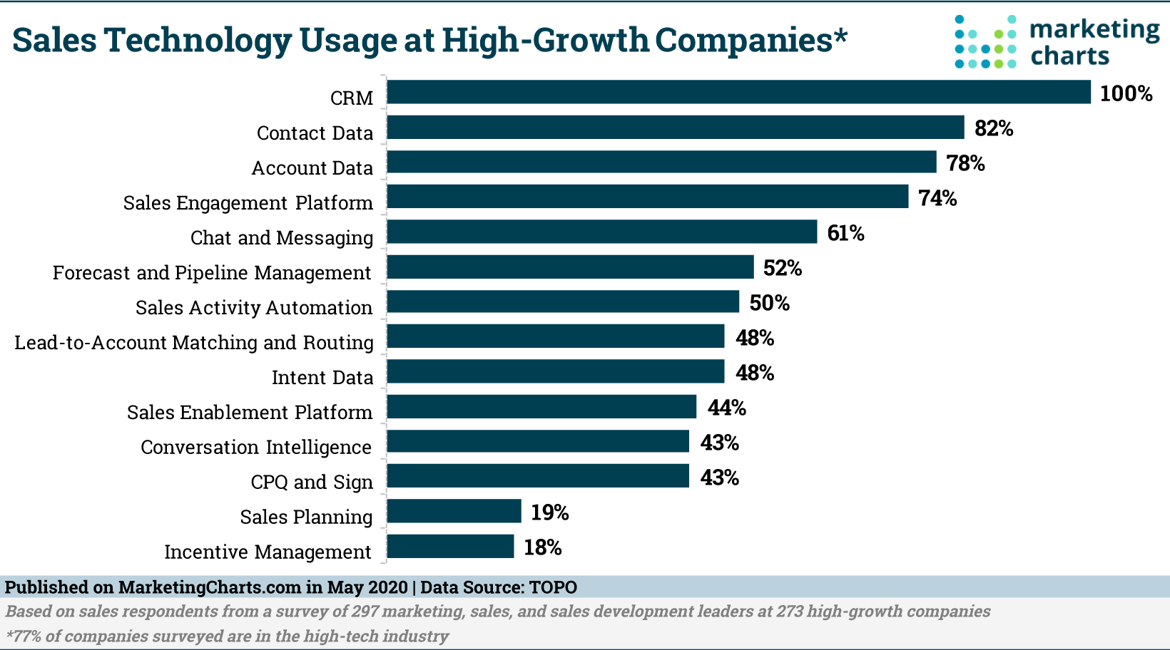 TOPO-Sales-Tech-Usage-High-Growth-Companies-May2020