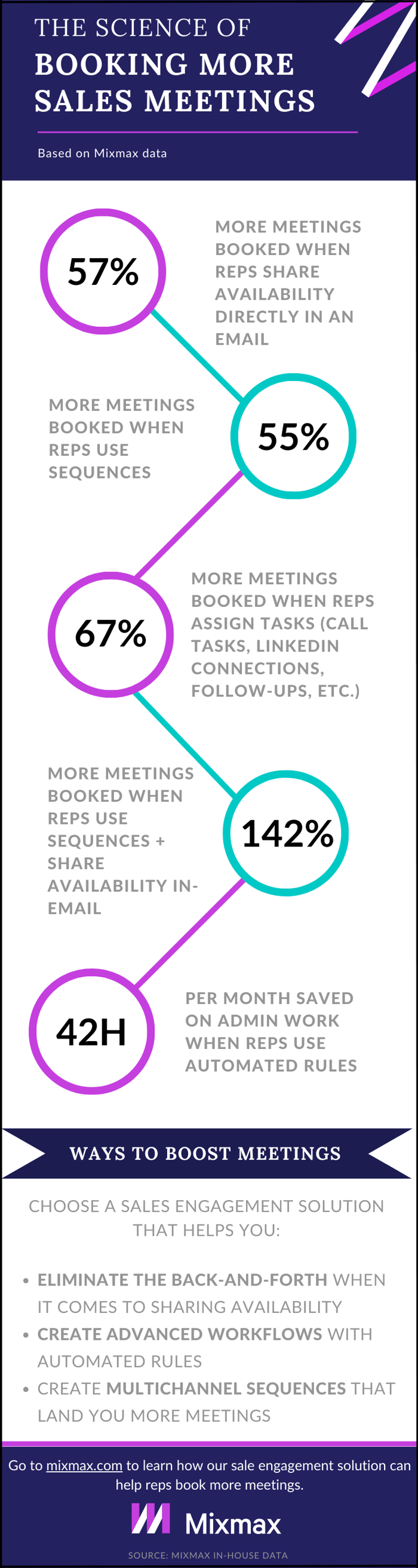 The Science of Booking More Sales Meetings [Infographic] (1)