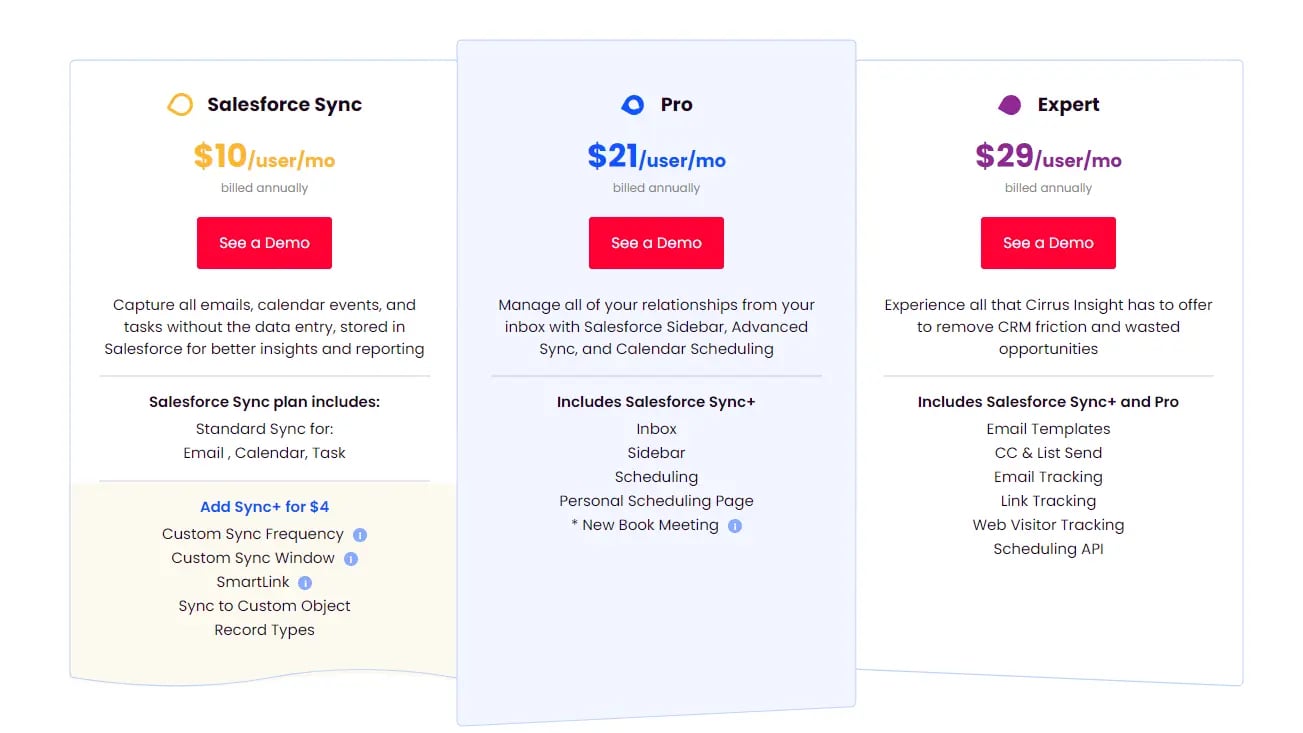 Three Cirus Insights pricing tiers