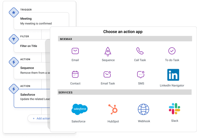 Mixmax Workflow