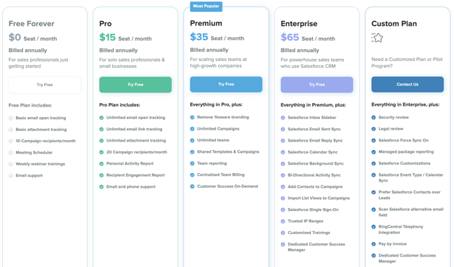 Yesware pricing