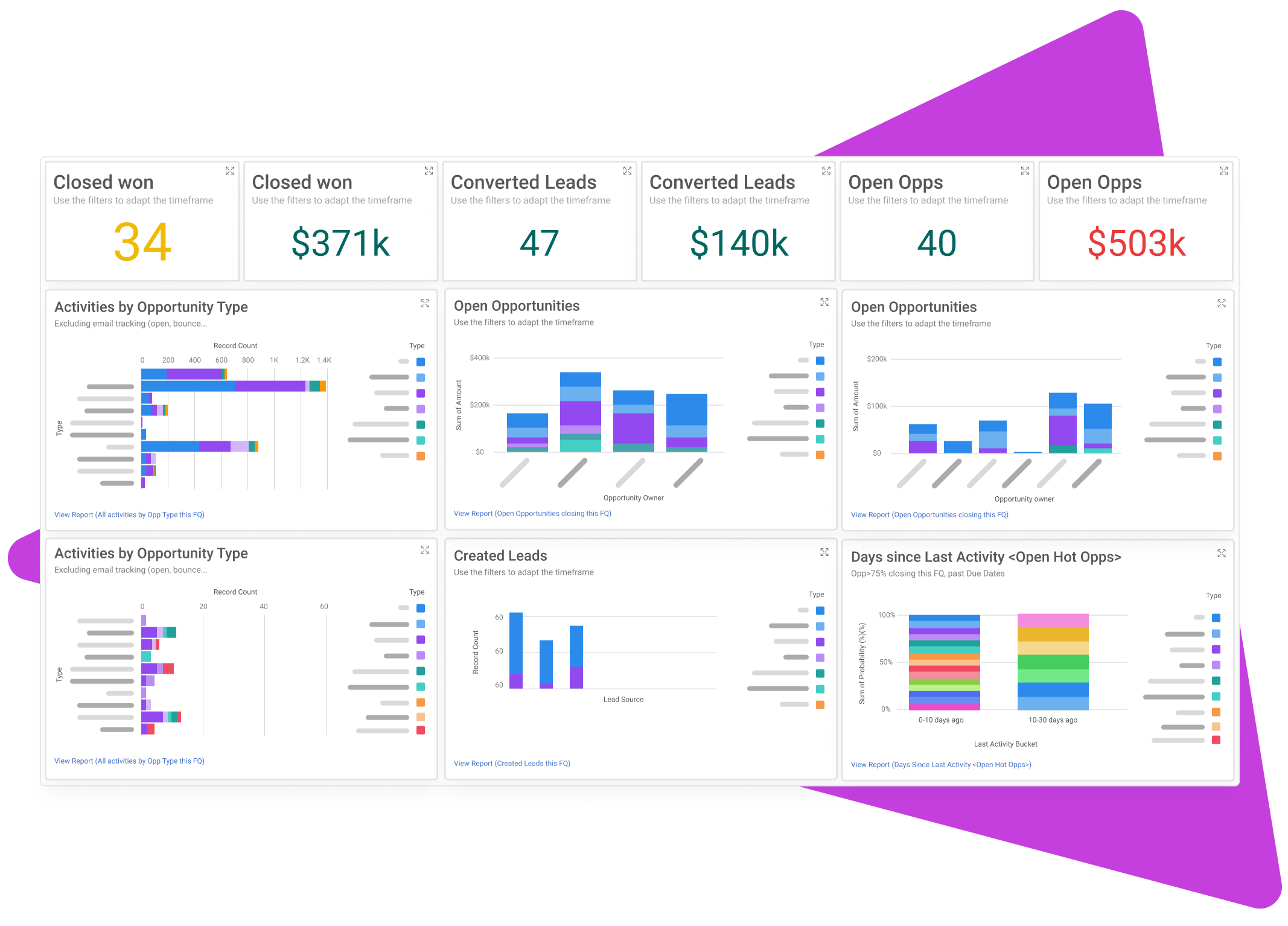 mixmax sales reporting salesforce