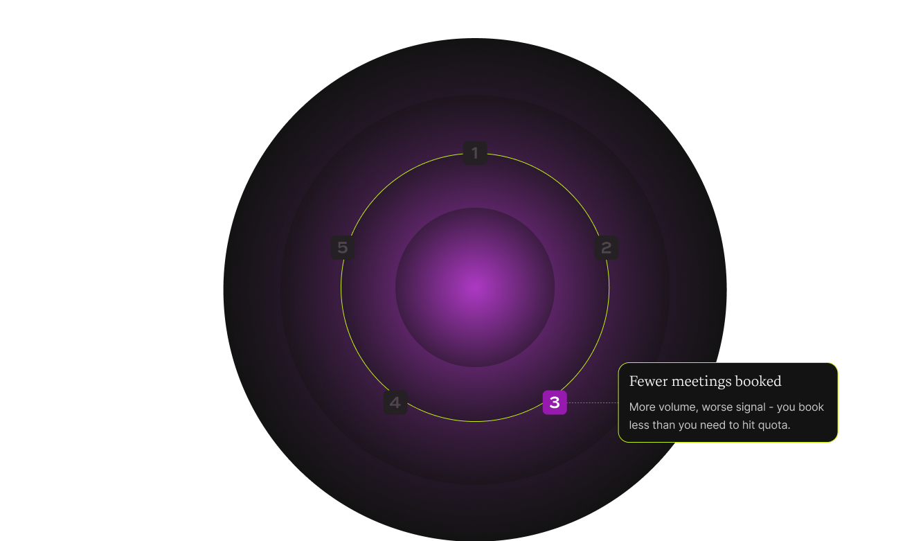 circle_3b