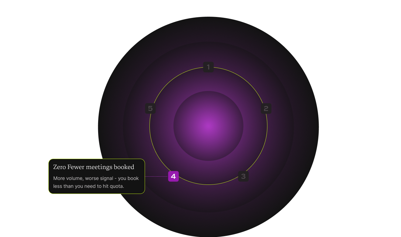 circle_4