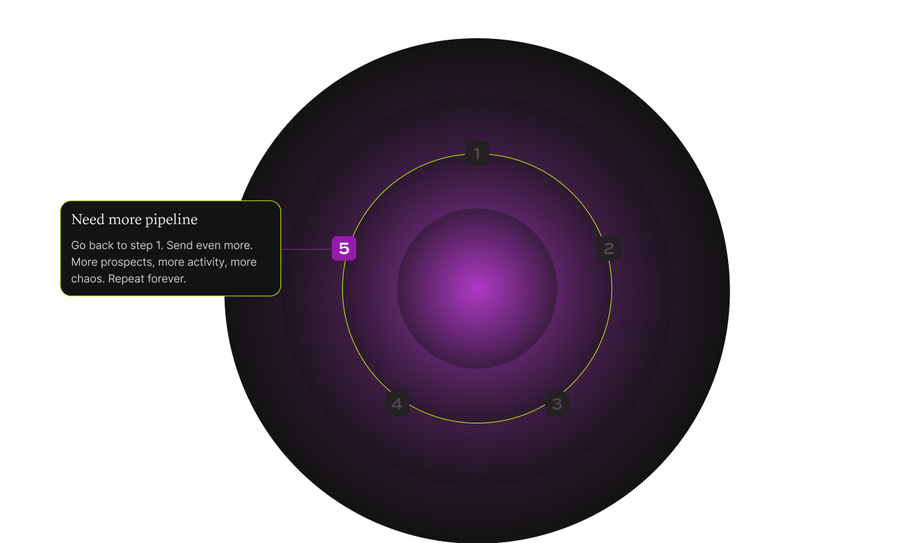 circle_5b