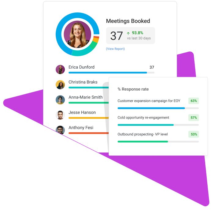 Mixmax sales engagement dashboard