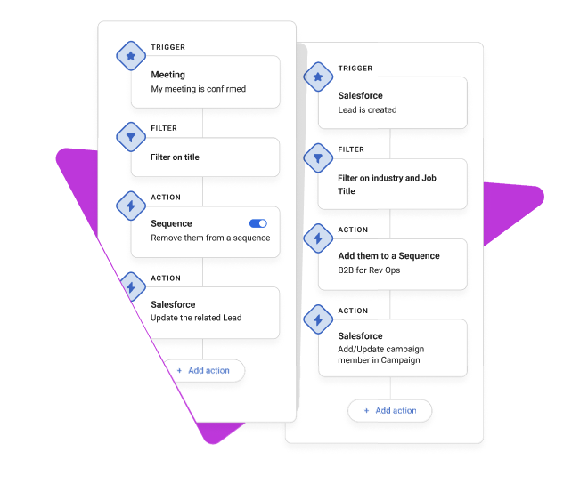 salesforce automation