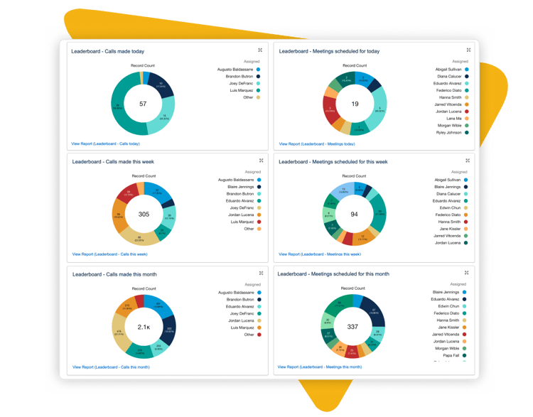 Integrate with salesforce 5