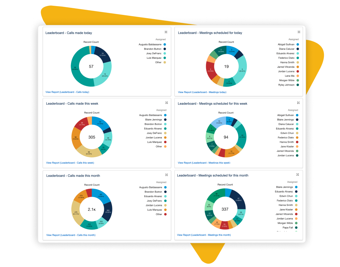 Integrate with salesforce 5