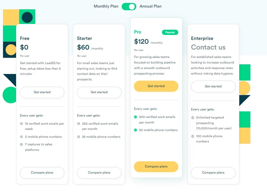 LeadIQ annual pricing plans 