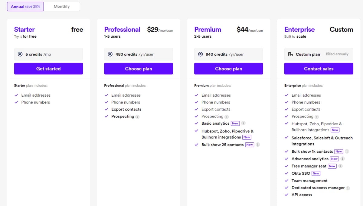 Lusha annual pricing plans