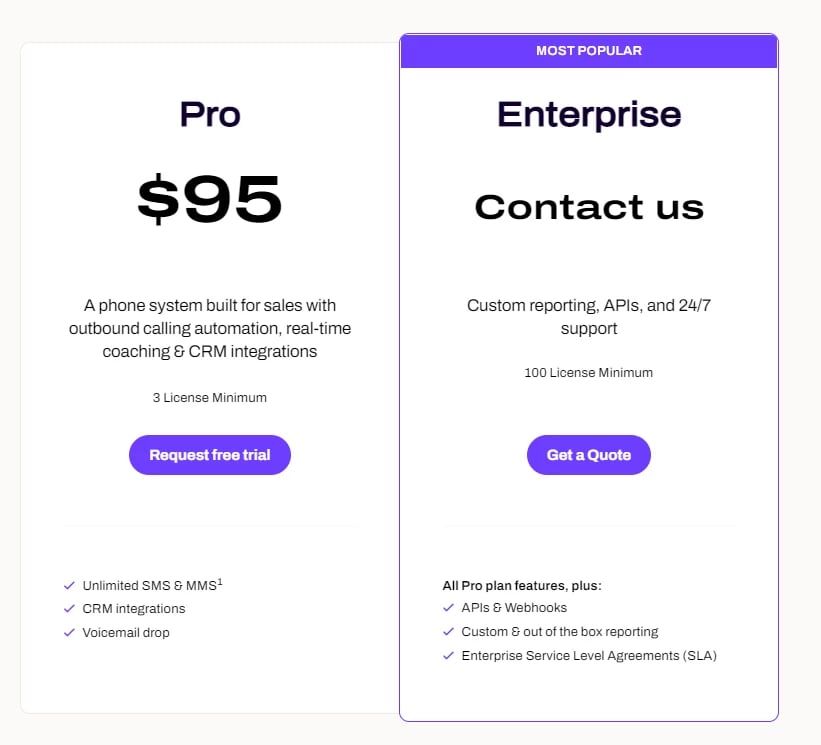 Dialpad pricing plans 