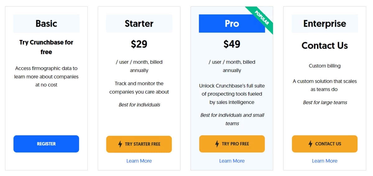  Crunchbase pricing plans 