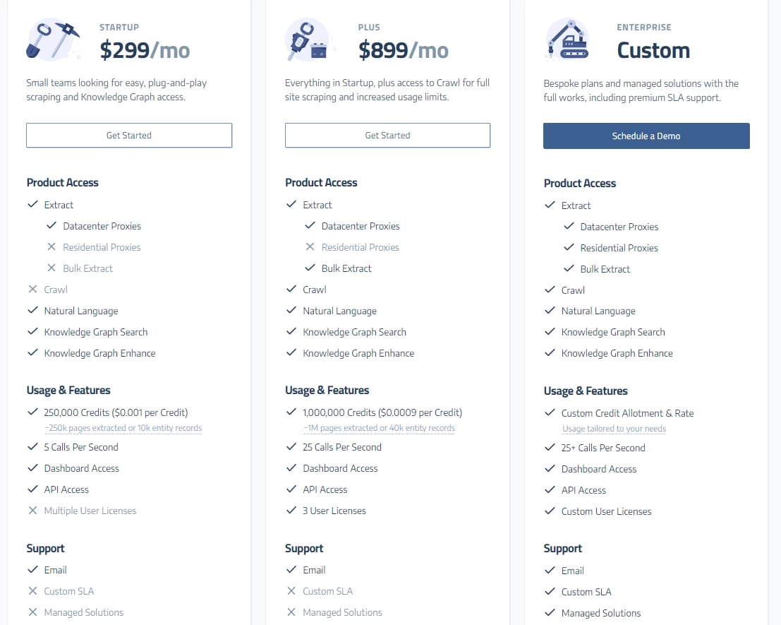  Diffbot pricing plans