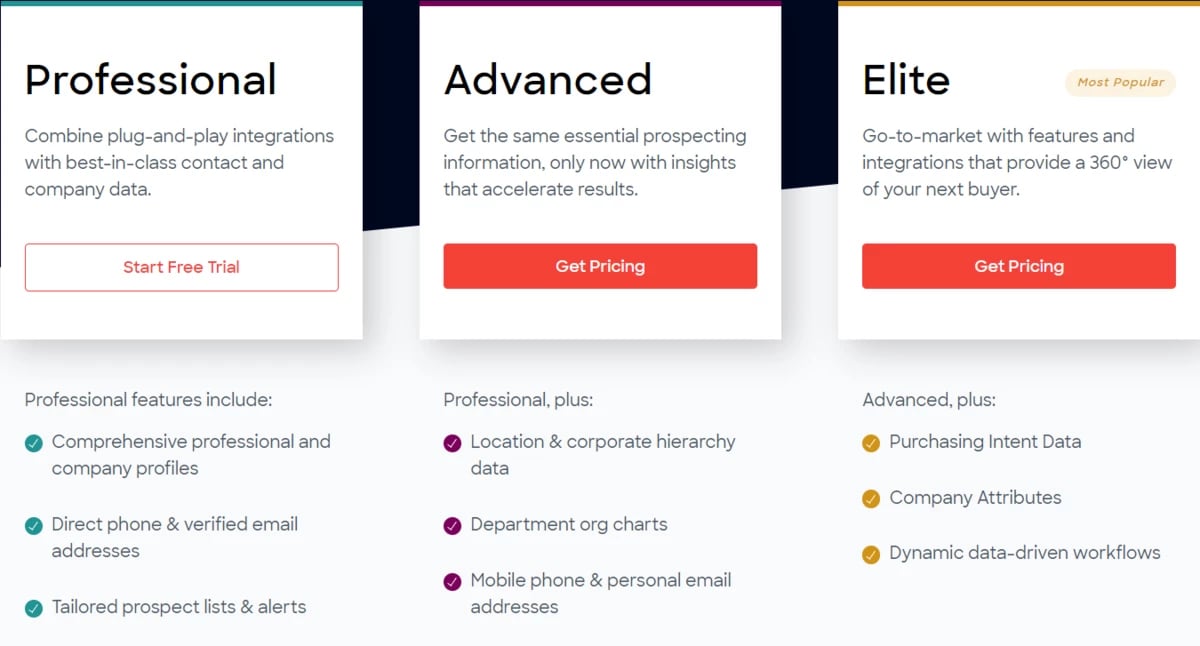 ZoomInfo pricing plans 