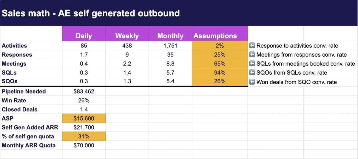 sales_math