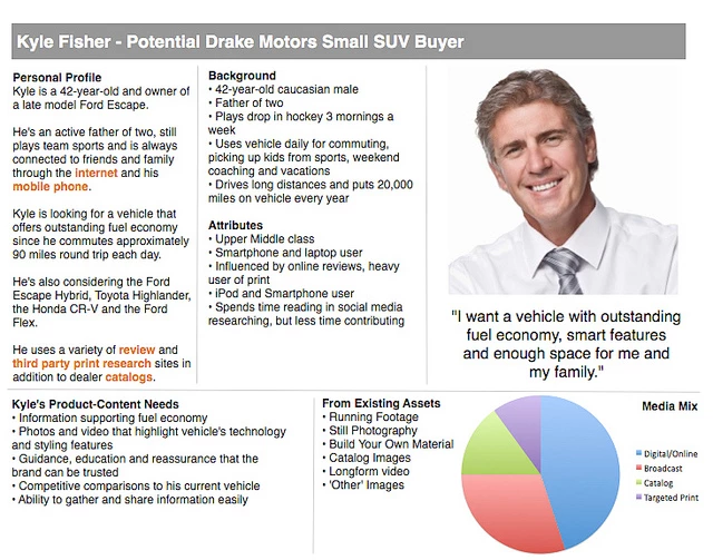 Marketing buyer persona profile