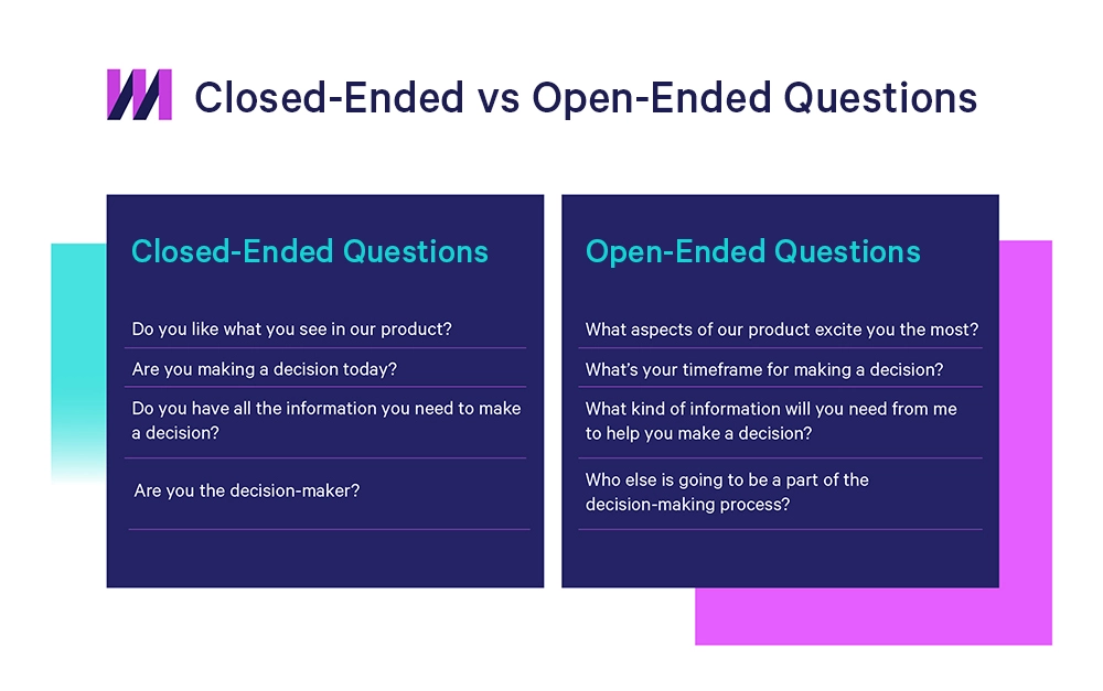 Examples of closed-ended vs open-ended questions