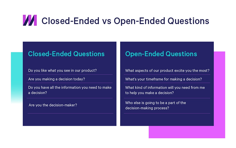 how to prepare for every sale with the right questions