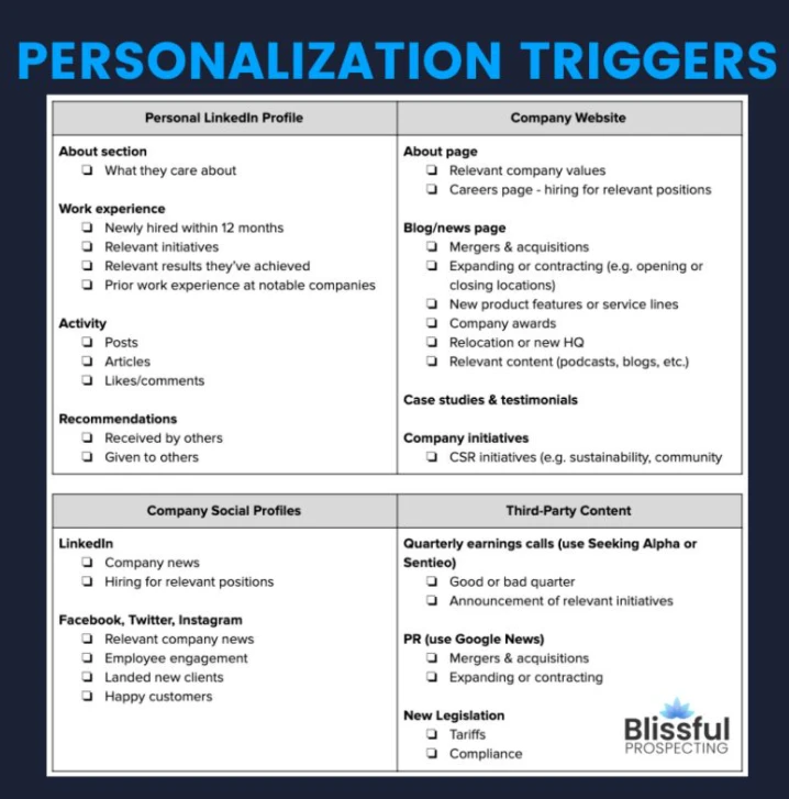 6 sales prospecting personalization triggers categorized by type