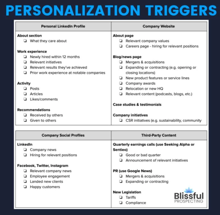 9 List of personalization triggers organized into different categories