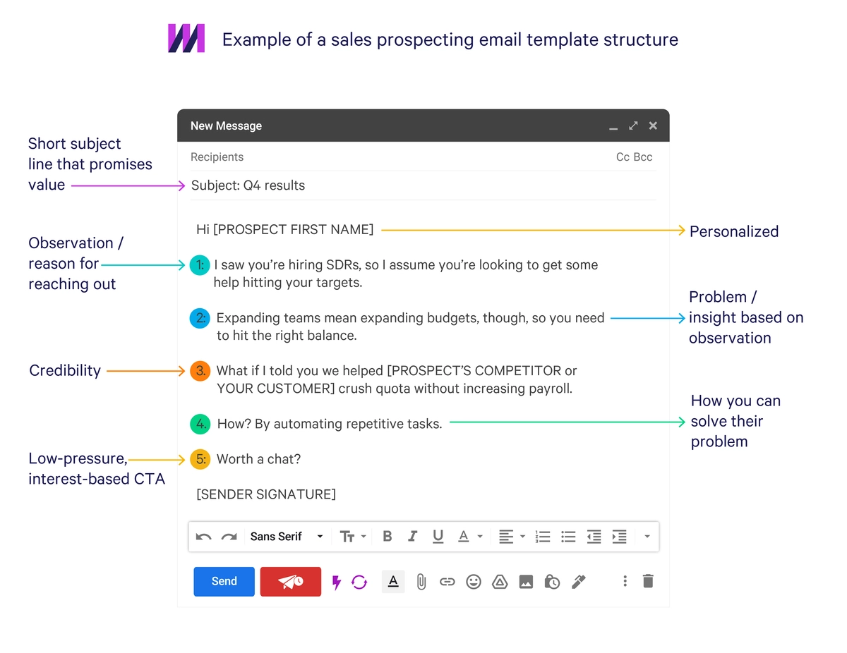Example of sales prospecting email template structure