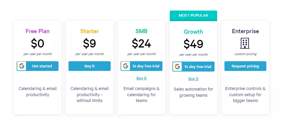 Five Mixmax pricing tiers