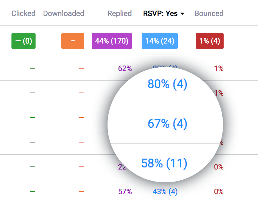 Your Team’s Performance at-a-Glance | Mixmax