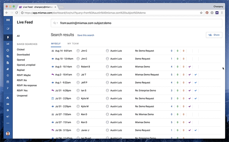 Team performance email view
