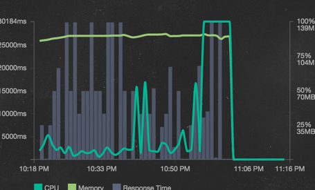 Mixmax ProductHunt traffic dropoff