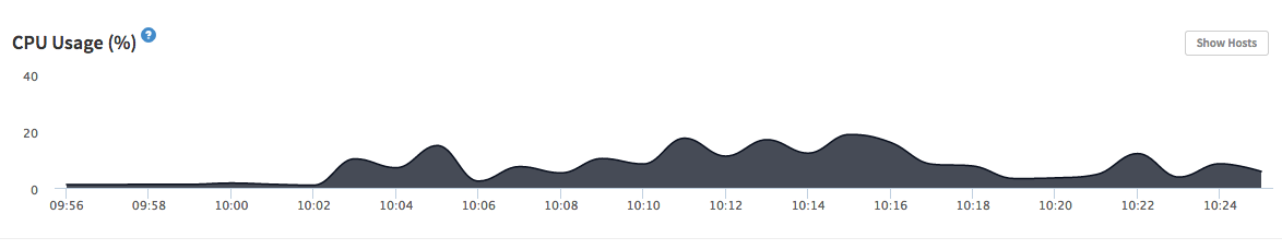 CPU spike after syncing 10,000 contacts for a single user with a Livequery subscription on the collection