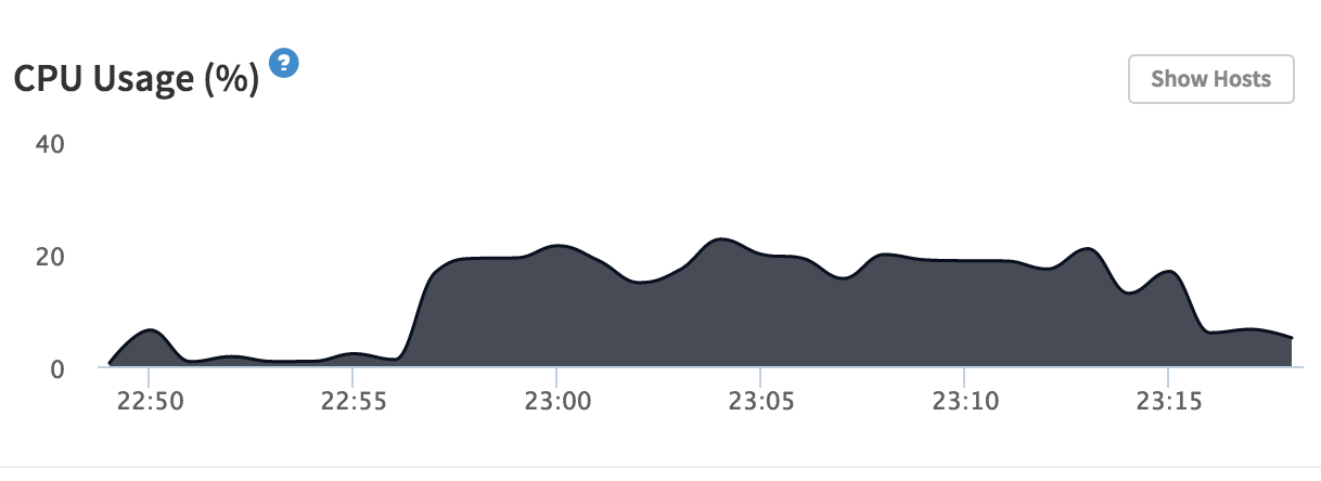 CPU spike after syncing 10,000 contacts for a single user with a Livequery subscription on the collection