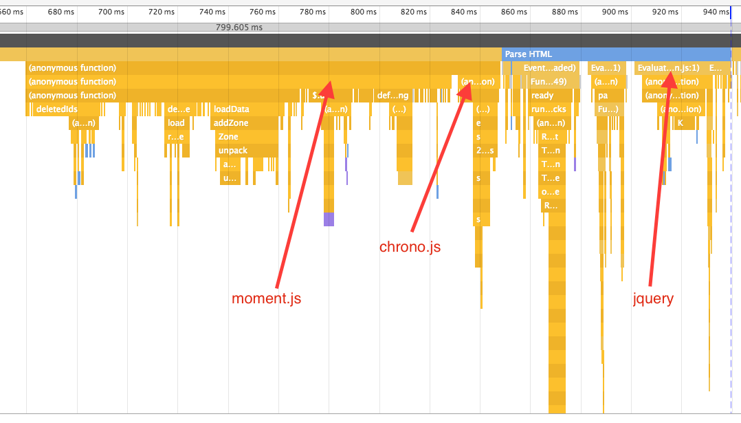 Flame graph of Mixmax execution (before DOMContentLoaded)