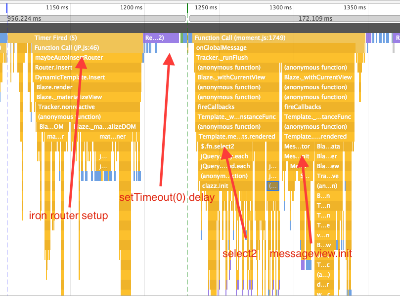 Flame graph of Mixmax execution (in DOMContentLoaded)