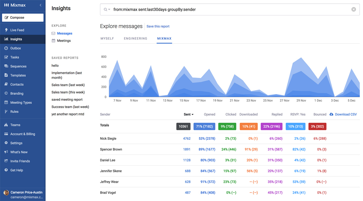 The Mixmax Insights Dashboard