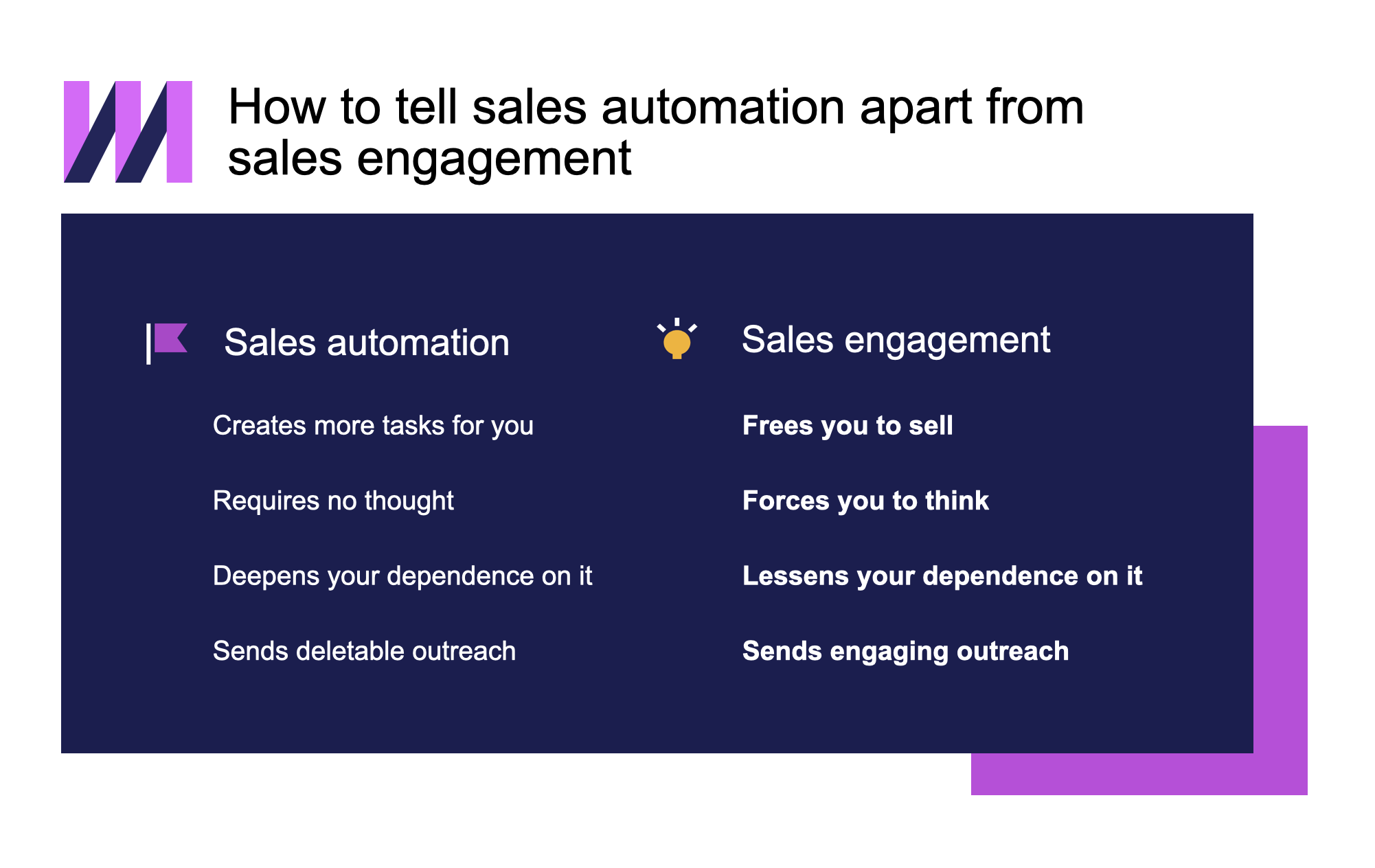 Mixmax how to sell sales automation and sales engagement software apart