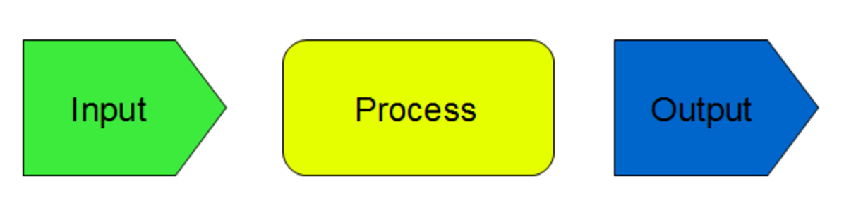 Process data flow