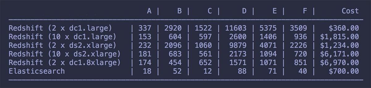 Results Table