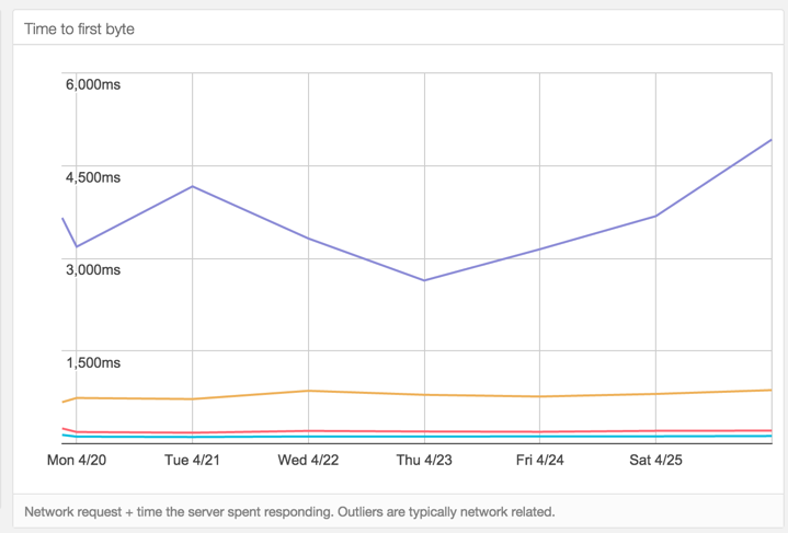 Scaling Mixmax: Front-end Performance | Mixmax