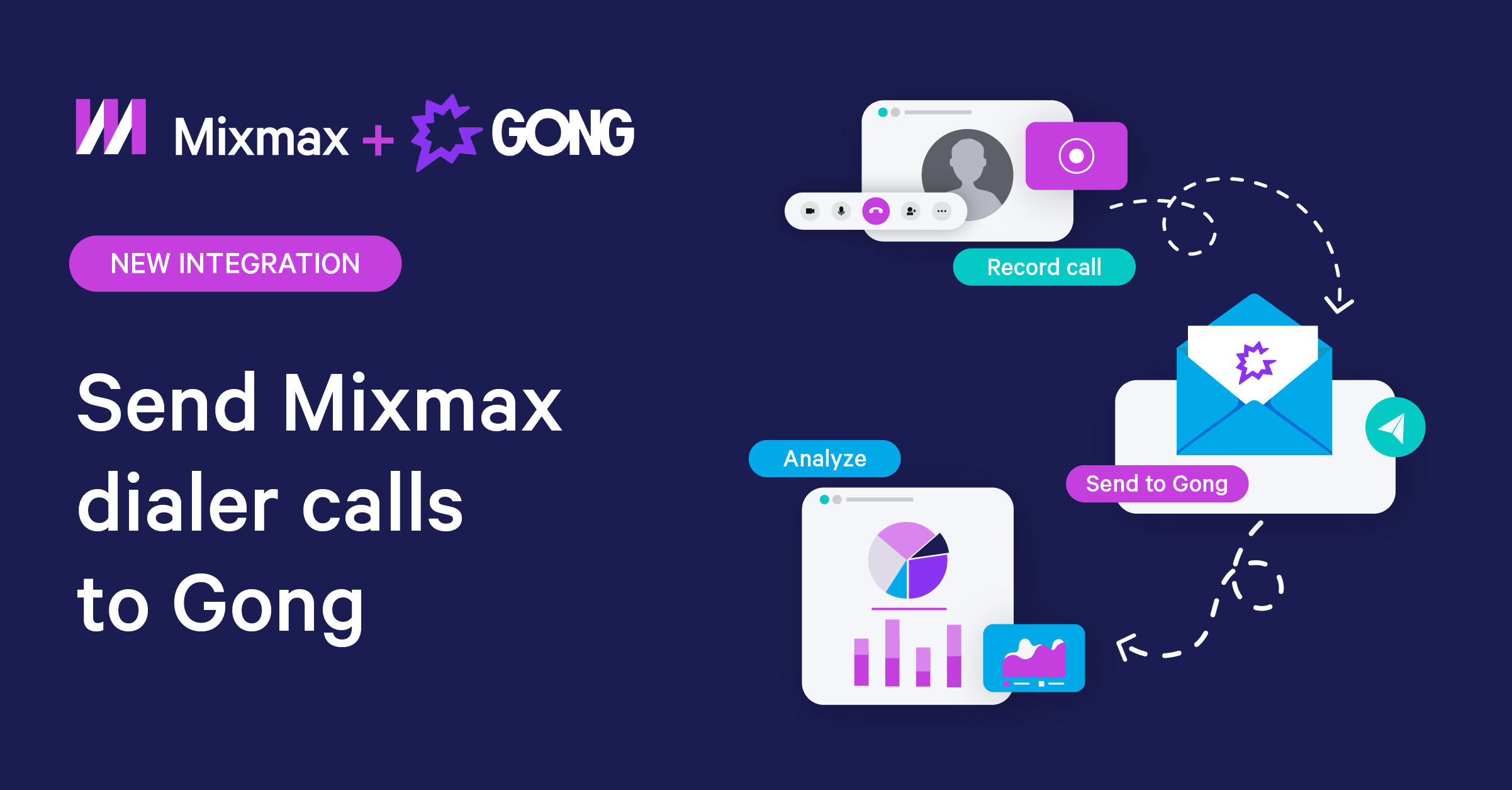 Integrate with Gong to Unlock More Sales Insights | Mixmax