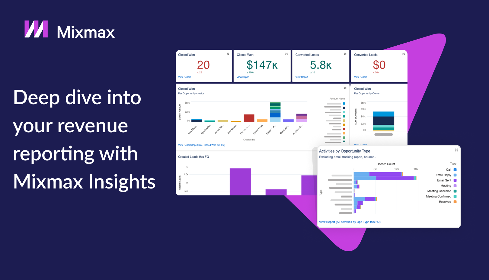 Introducing Mixmax Insights for Salesforce | Mixmax