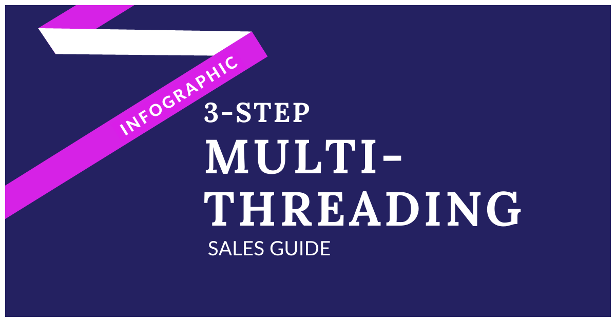 [Infographic] 3-Step Multithreading Sales Guide for Account Executives | Mixmax