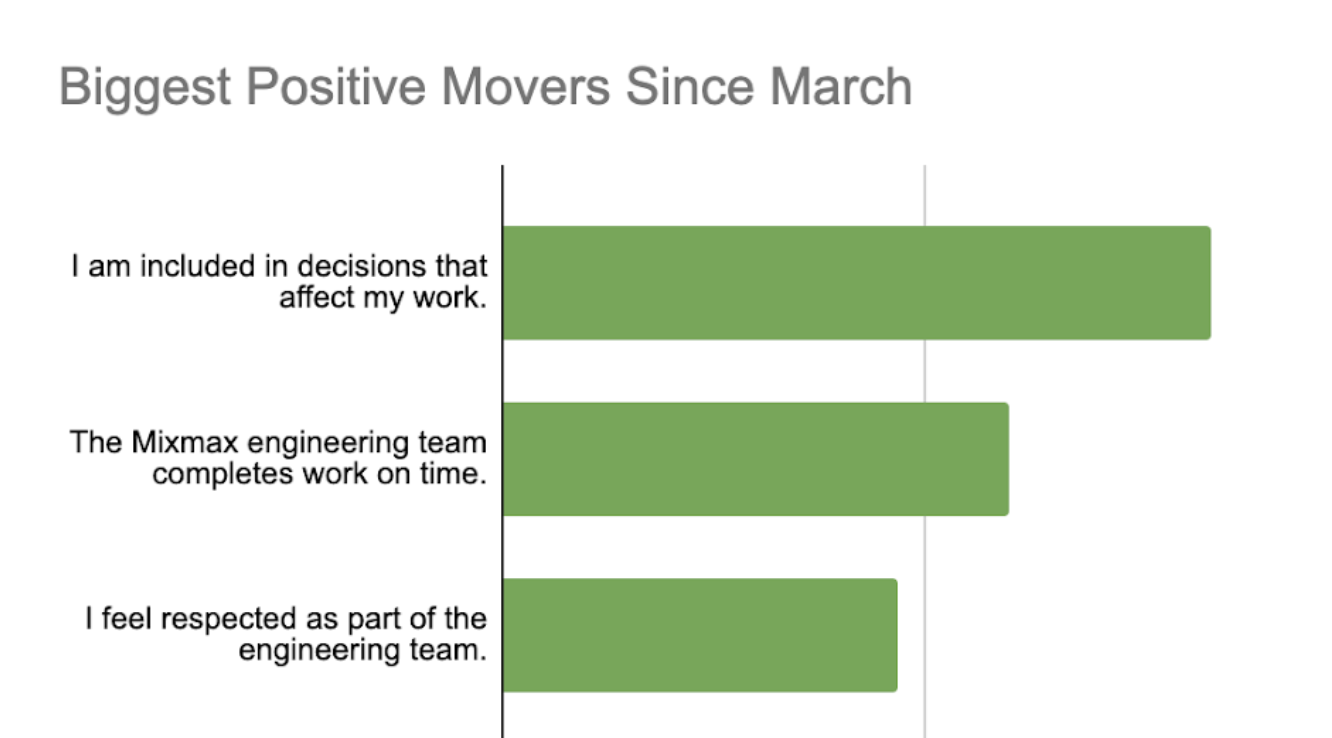 The Mixmax Engineering Culture Survey | Mixmax