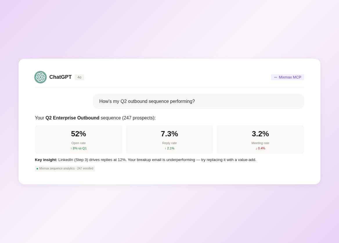 AI showing sequence performance metrics